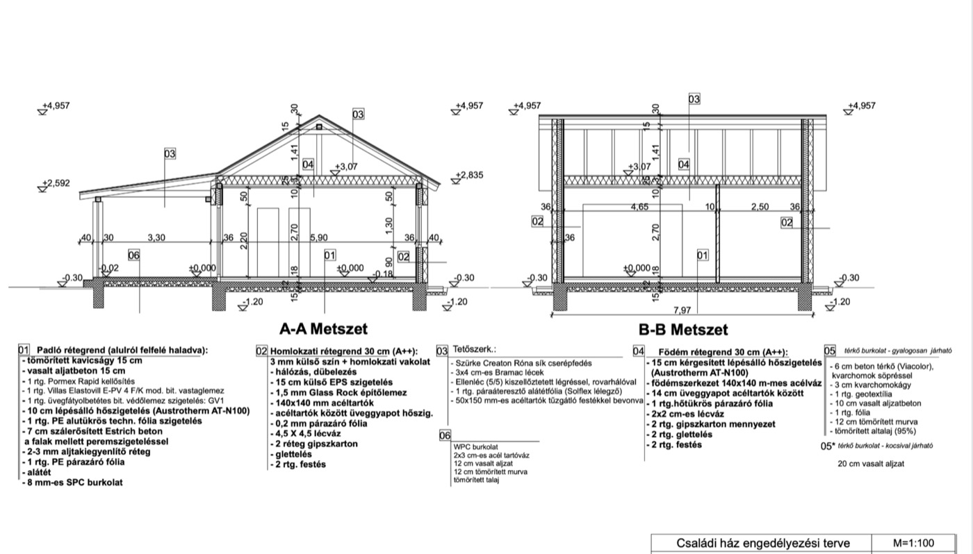 A-A és B-B metszet, teljes rétegrenddel — Duo, Velence